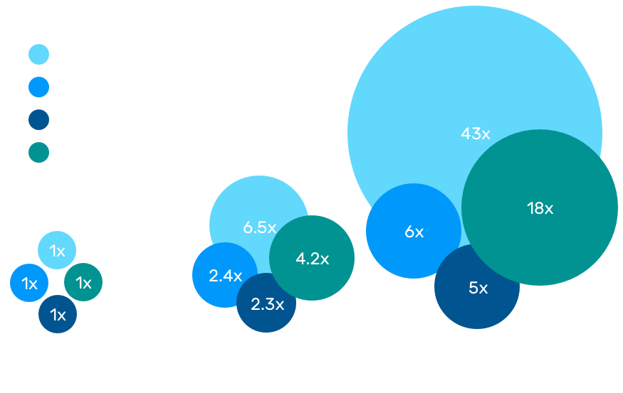 3D Model For Connectivity