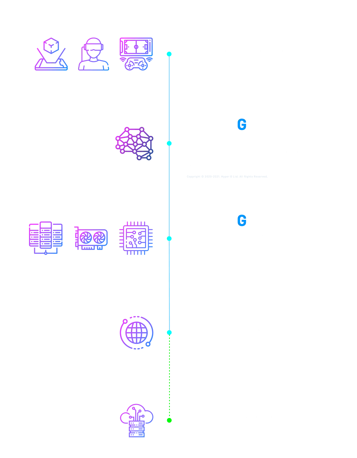 HYPER G Edge Computing Vision